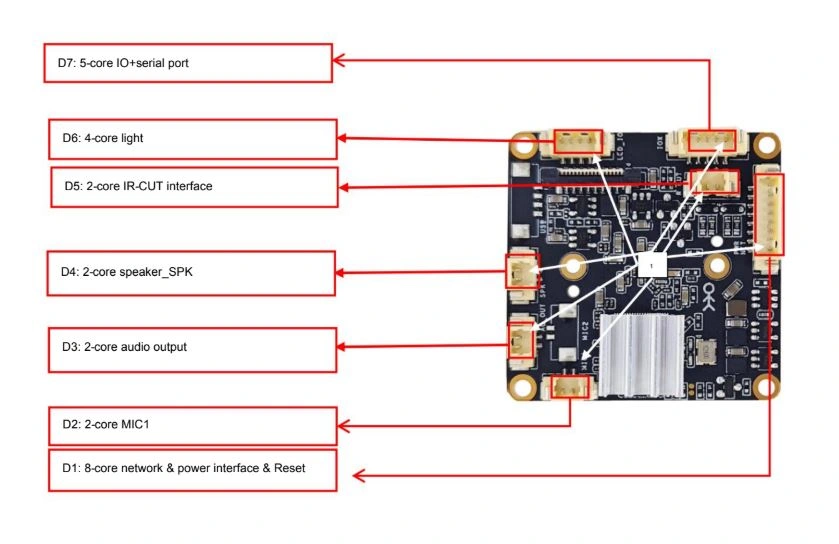 نقشه اتصالات و سیم‌کشی برد IMX335 L12D2 دوربین IP