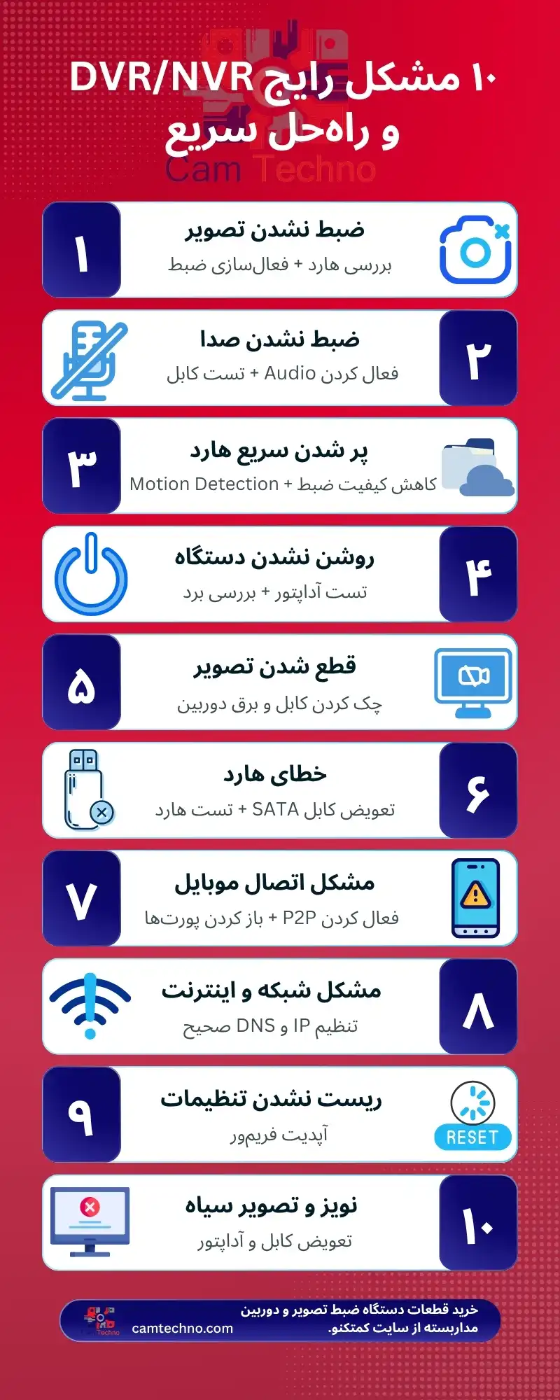 اینفوگرافیک ۱۰ مشکل رایج DVR و NVR دوربین مداربسته به همراه راه حل های سریع هر مشکل