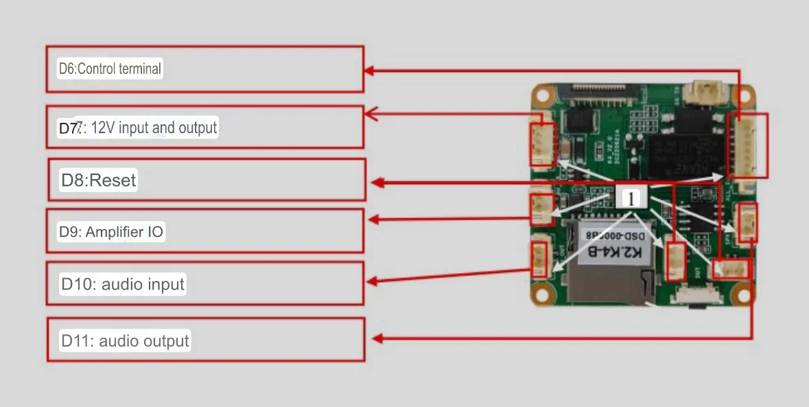 تصویر محل کانکتورهای برد جانبی K2 K4 B TF Board