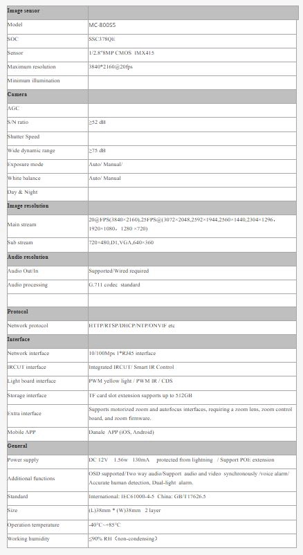 جدول مشخصات فنی برد دوربین مداربسته IP IMX415 800S