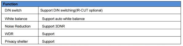قابلیت‌های هوش مصنوعی برد IP پلاک‌خوان دوربین مداربسته ۵ مگاپیکسل مدل T5AI