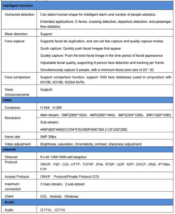 مشخصات فنی شبکه و ویدئو برد IP پلاک‌خوان دوربین مداربسته ۵ مگاپیکسل مدل T5AI