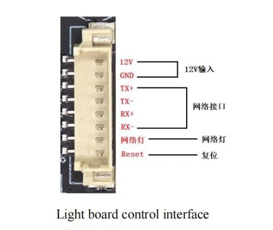 دیاگرام پین‌ها و کانکتورهای برد IP پلاک‌خوان دوربین مداربسته ۵ مگاپیکسل مدل T5AI