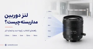 تصویر شاخص مقاله لنز دوربین مداربسته چیست با نمایش لنز و زاویه دید لنزهای 2.8 تا 16 میلی‌متر