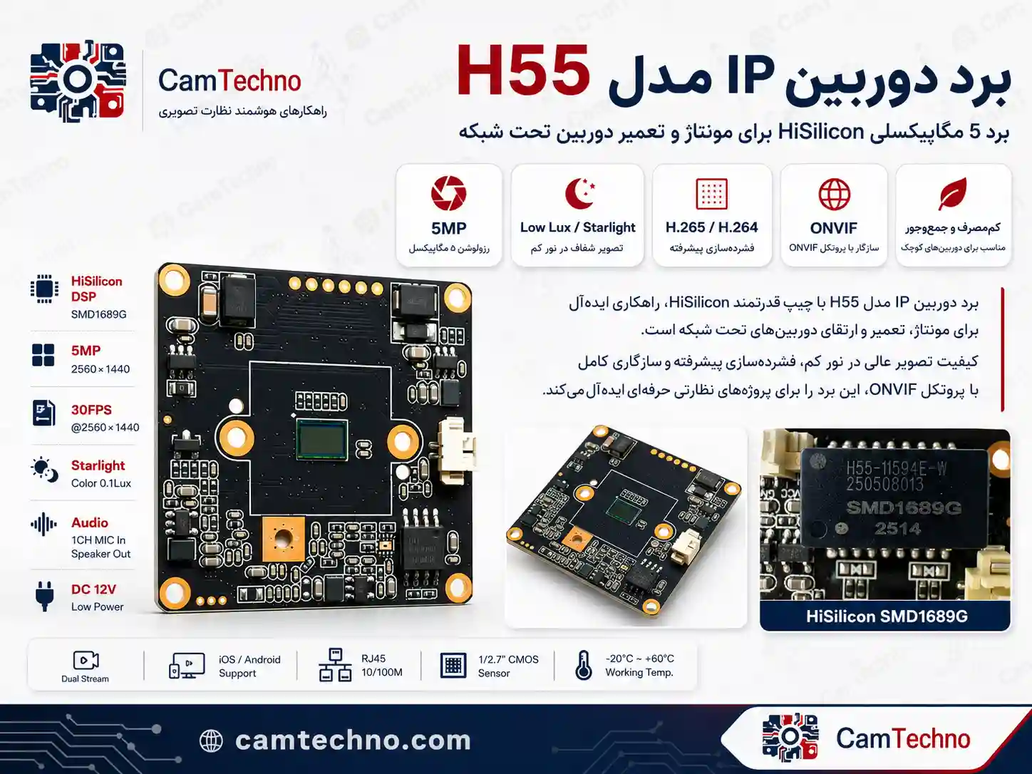 اینفوگرافیک معرفی برد دوربین IP مدل H55 با وضوح 5MP، چیپ HiSilicon و پشتیبانی از ONVIF