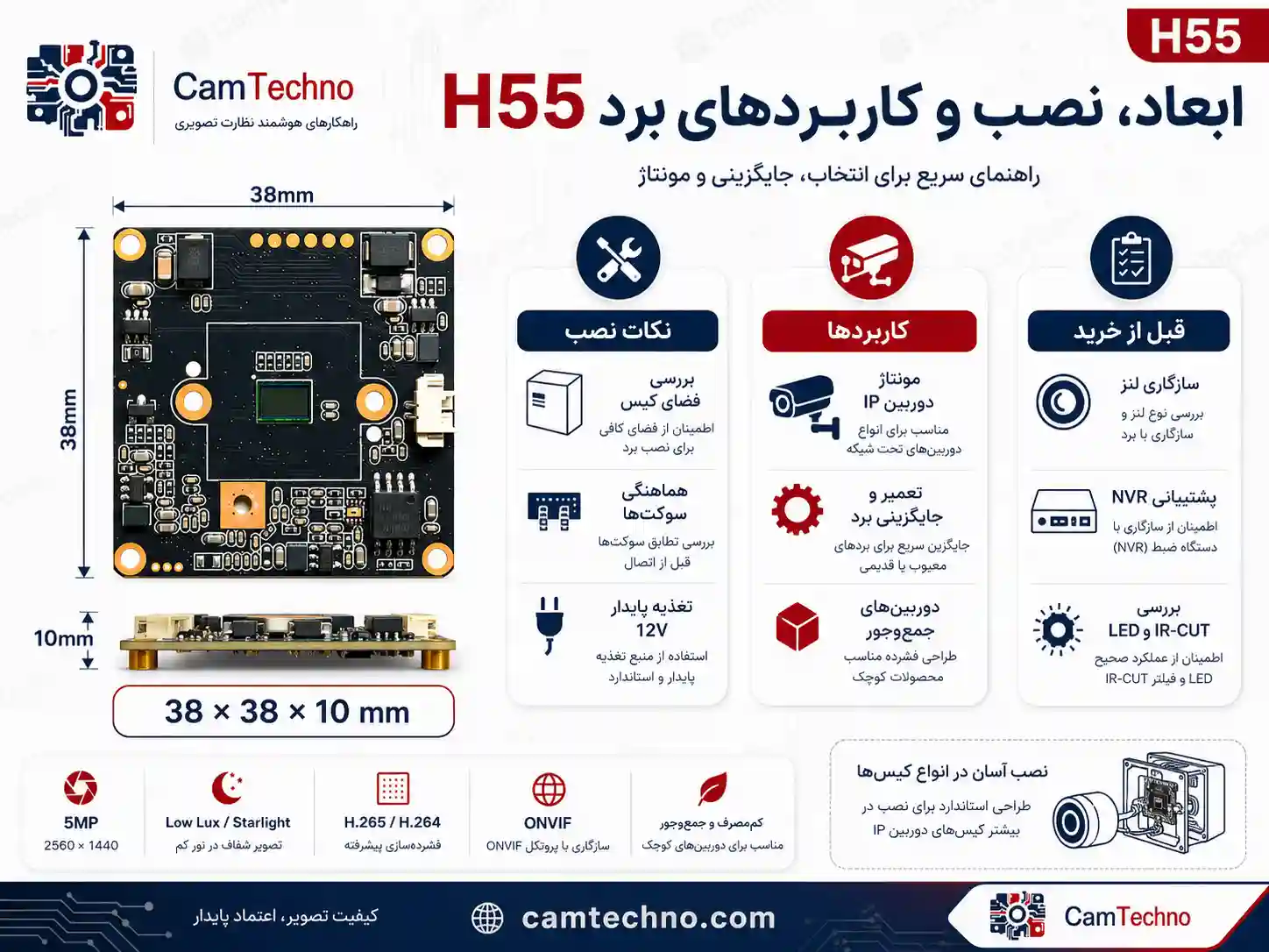 راهنمای ابعاد و نصب برد H55 با اندازه 38×38×10 میلیمتر برای کیس دوربین IP