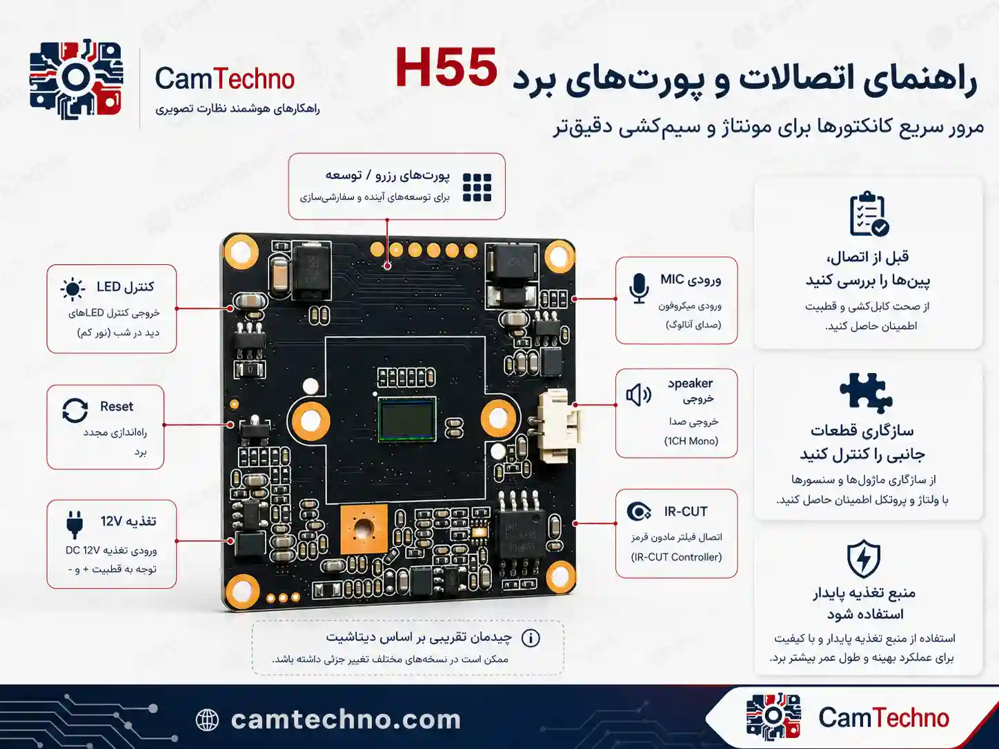 راهنمای اتصالات برد H55 شامل MIC، Speaker، IR-CUT، کنترل LED، Reset و تغذیه 12V