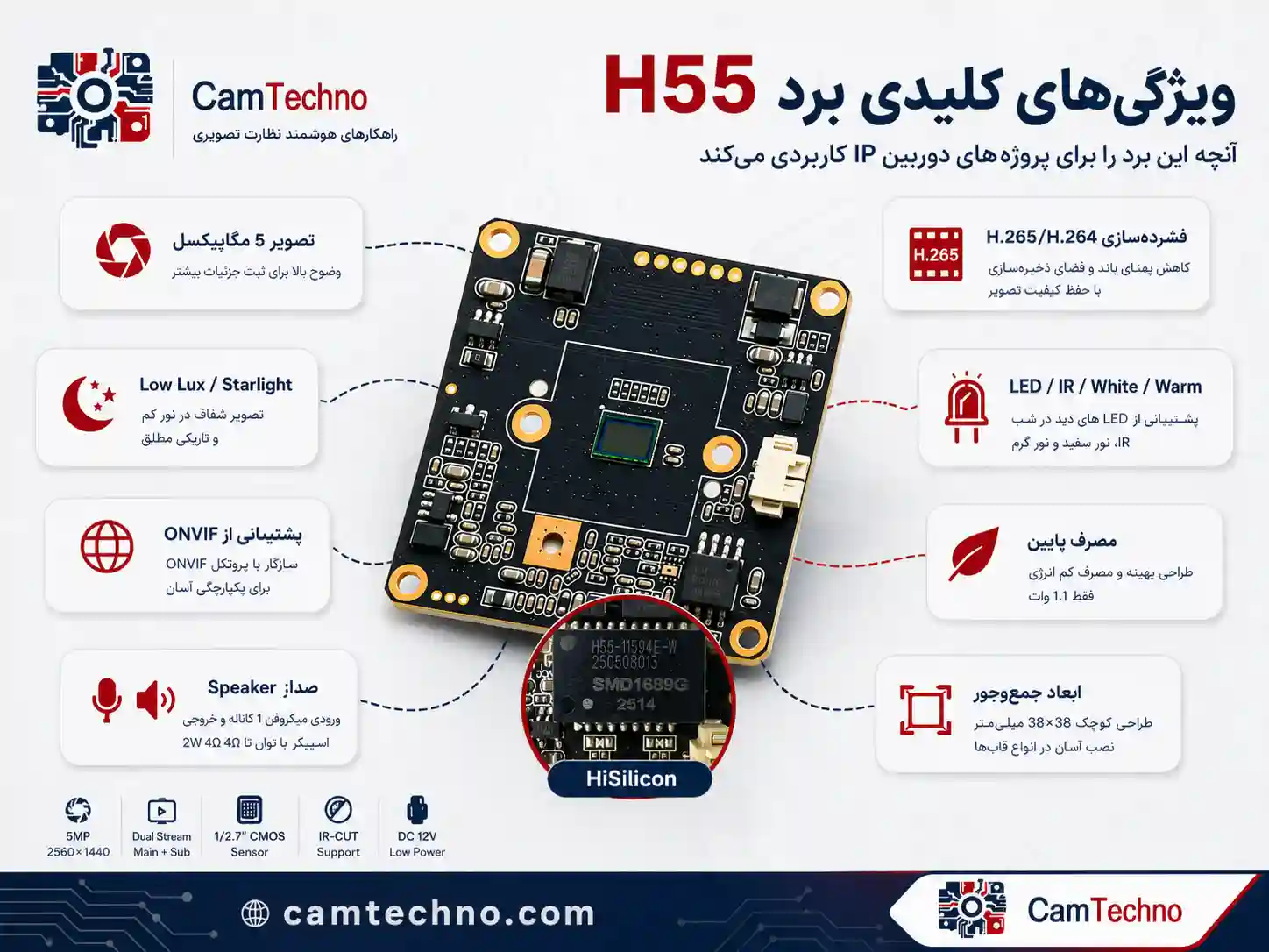 ویژگیهای کلیدی برد H55 شامل تصویر 5MP، Low Lux، Starlight، ONVIF و مصرف پایین