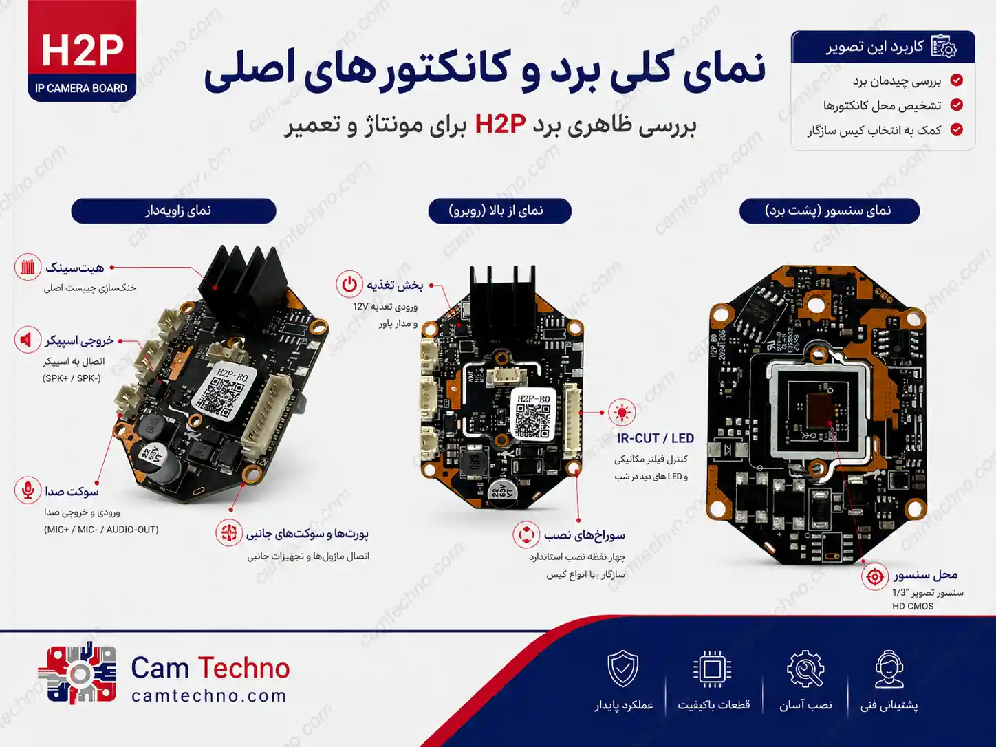 نمای کلی برد IP مدل H2P Ruision با کانکتورها، هیتسینک، سوکت صدا و محل سنسور