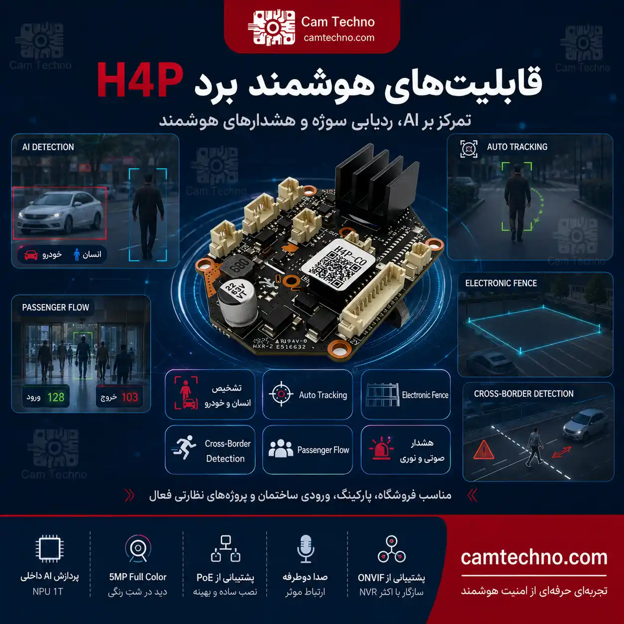 اینفوگرافیک قابلیت‌های هوشمند برد H4P شامل Auto Tracking، تشخیص انسان و خودرو و Electronic Fence