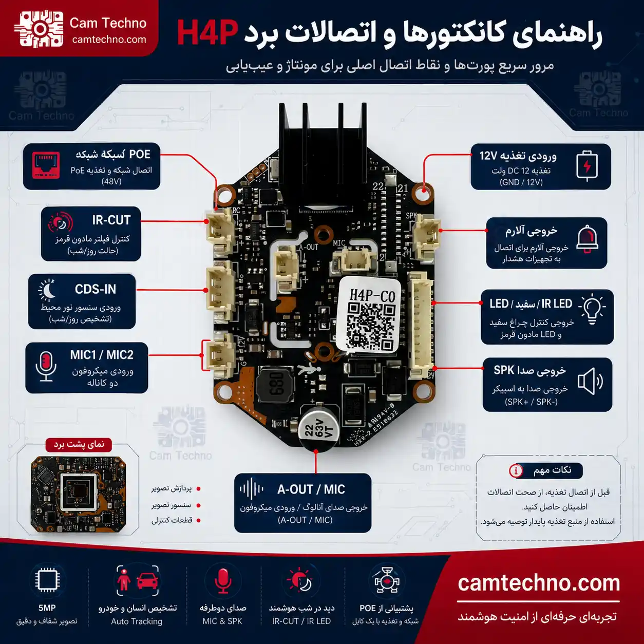 راهنمای کانکتورها و اتصالات برد H4P Ruision شامل POE، IR-CUT، MIC، SPK و LED