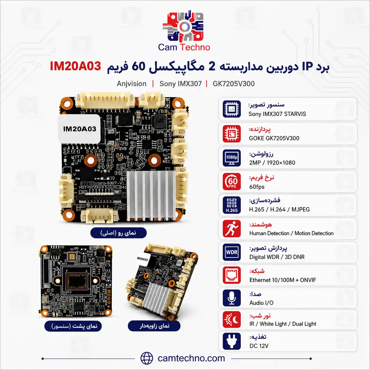 اینفوگرافیک برد IP دوربین مداربسته 2 مگاپیکسل 60 فریم مدل IM20A03 برند Anjvision با سنسور Sony IMX307 و پردازنده GK7205V300