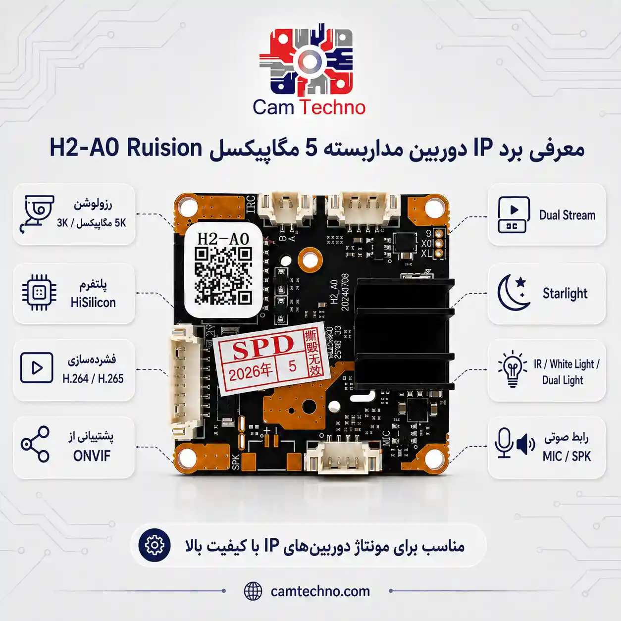 اینفوگرافیک برد IP پنج مگاپیکسل H2-A0 Ruision با HiSilicon، H.265، ONVIF، Starlight و Dual Light