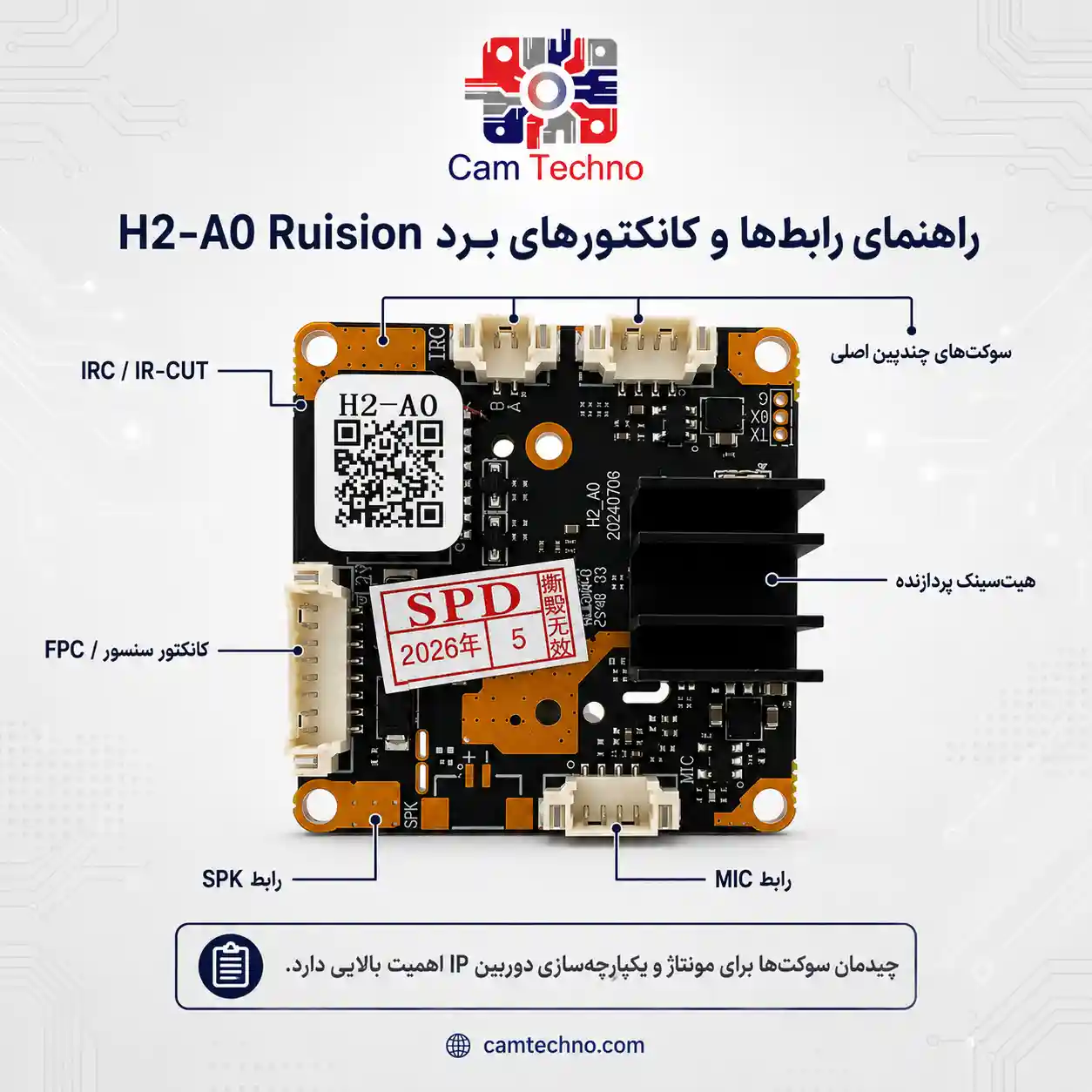 راهنمای کانکتورها و بخش‌های اصلی برد IP H2-A0 Ruision شامل رابط‌های MIC و SPK، بخش IR-CUT و هیت‌سینک پردازنده